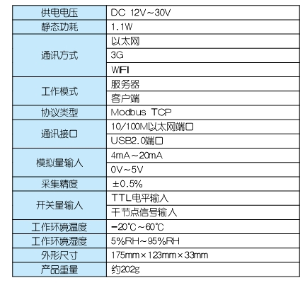 北京昆仑海岸物联网网关KL-H1200
