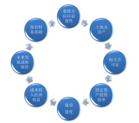 榆林單位食材配送投標書示范文本