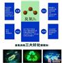 臭氧发生器多少钱,珠海臭氧发生器,耀南环