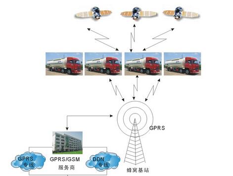 危险品车载监控系统安装——福瑞电子科技出&nbsp;&nbsp;危险品监控系统&nbsp;&nbsp;危险品视频系统