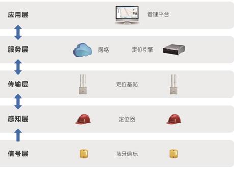 焦作石油化工人员定位系统设备安装公司  人员定位系统安装  定位系统安装公司