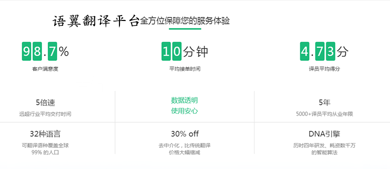语翼互联网翻译平台,打造高品质的在线人工翻译服务