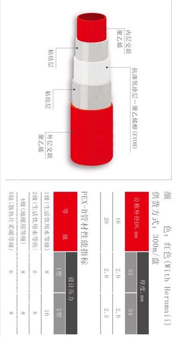 地暖怎么样 价格公道的德国原装进口地暖批&nbsp;&nbsp;水地暖