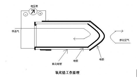 高温常温氧化锆氧量分析仪&nbsp;&nbsp;氧化锆含氧量分析仪&nbsp;&nbsp;氧化锆氧气转换器&nbsp;&nbsp;氧化锆氧气分析仪