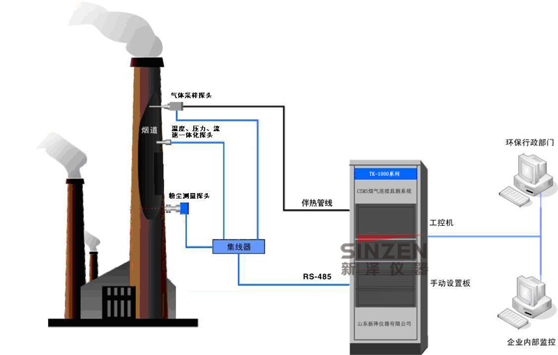 SCR脱硝氨逃逸监测分析仪系统（高温抽取激光)&nbsp;&nbsp;氨逃逸仪器&nbsp;&nbsp;污染源在线监测系统