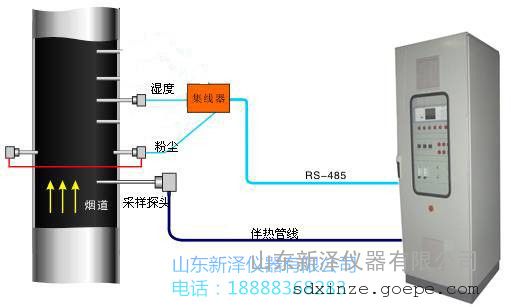 常温高温水泥旋窑CO气体分析系统&nbsp;&nbsp;窑尾气体分析仪&nbsp;&nbsp;水泥厂气体分析&nbsp;&nbsp;高温烟室气体分析仪