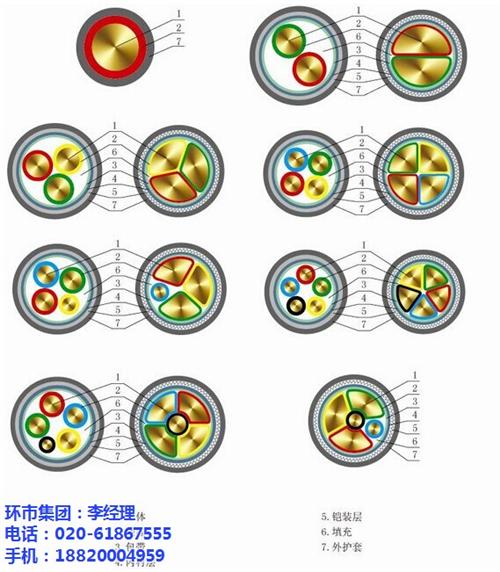 环市牌电缆(多图),铝芯电缆供应商,南沙&nbsp;&nbsp;25mm铝芯电缆&nbsp;&nbsp;0.6/1KV铝&nbsp;&nbsp;铝芯电缆销售