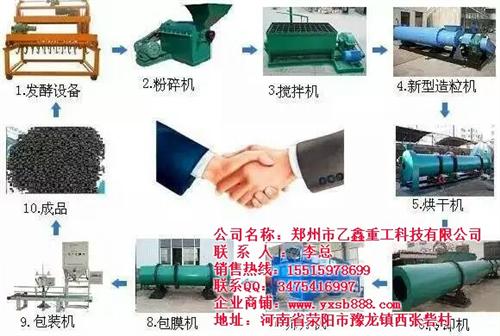 浙江有机肥设备、【乙鑫重工】、一套有机肥  自动化有机肥设备  一套有机肥设备  全套有机肥设备哪