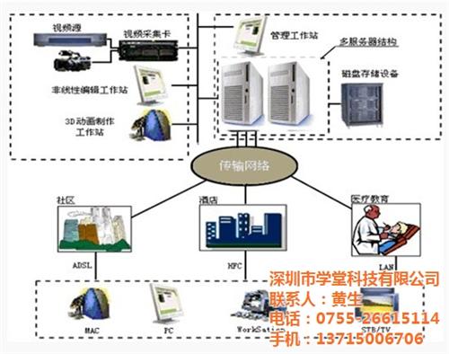 微课视频,深圳市学堂科技有限公司(图),  微课系统  微课平台