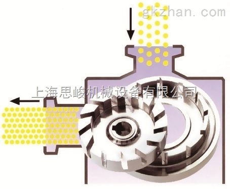 21000转高剪切研磨分散机  立式高剪切研磨机