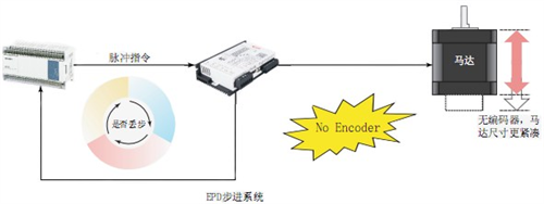 带刹车步进电机|电机|凯福电子(图)&nbsp;&nbsp;步进减速机&nbsp;&nbsp;电机怎么选型