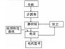 常用步进电机型号、电机、凯福电子(查看)