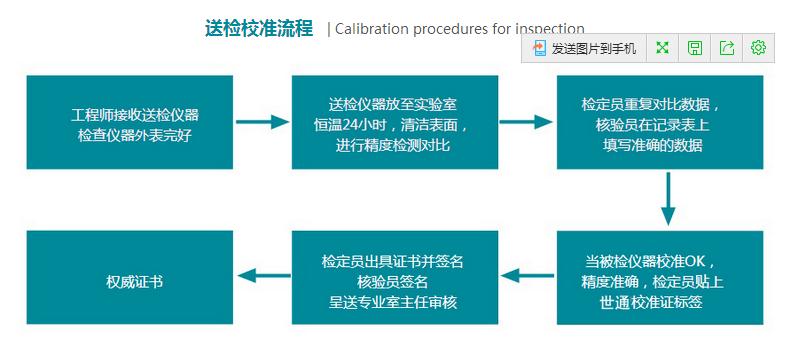 江西景德镇市浮梁县第三方仪器校准校验公司