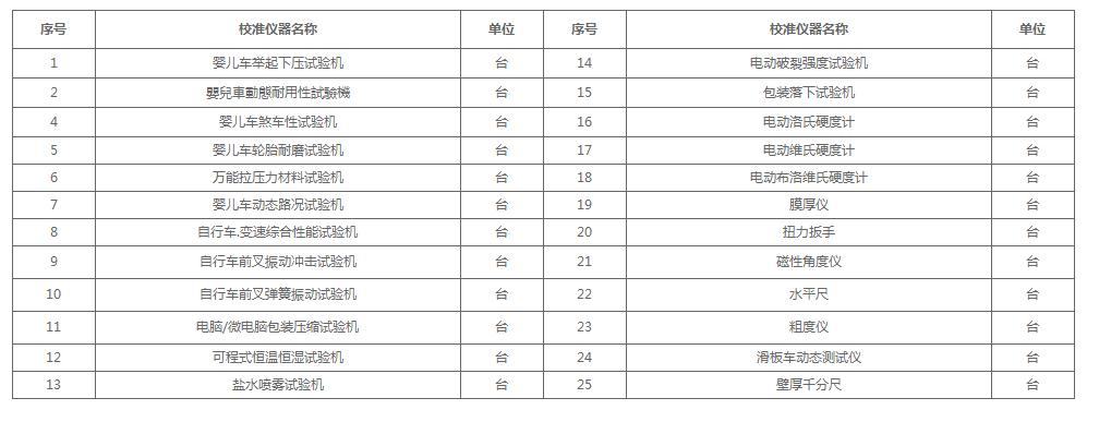 广东河源市源城区色谱仪/三坐标检测校准公司