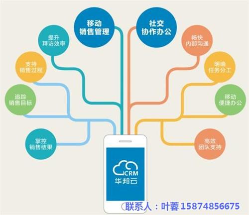 宁乡CRM软件、长沙旺誉、企业管理CRM  教育培训CRM软  自定义CRM软件  企业管理CRM软