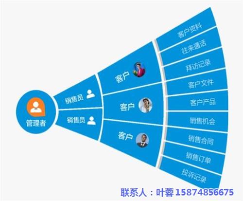 开福区CRM软件_长沙旺誉_云服务CRM  教育培训CRM软  移动销售CRM软  云服务CRM软件