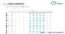 高新区CRM软件_长沙旺誉_移动销售CR