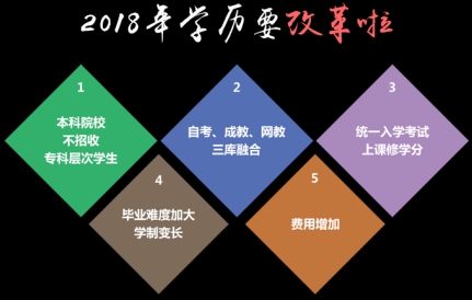 自考网上报名  厂家价格