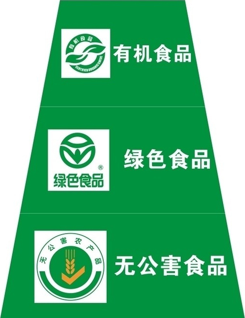 中国国际有机绿色食品博览会  有机食品展  绿色食品展  健康产业大会