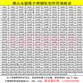 不锈钢管型号304厚壁矩管φ29×0.8