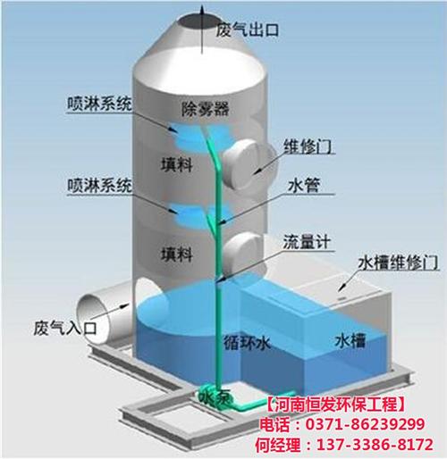 河南造粒厂污水处理|【恒发环保】|河南造