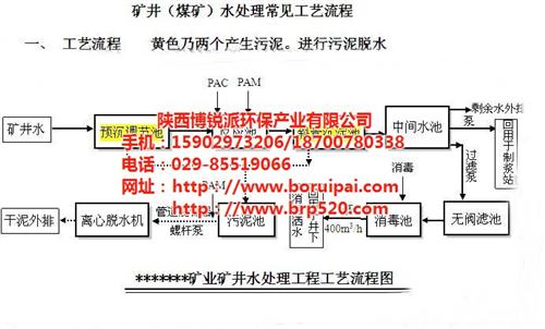 地埋式污水处理设备,西宁市污水处理,博锐  污水处理厂  一体化污水处理设
