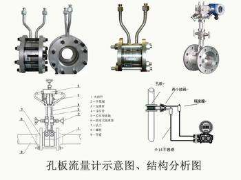煤焦油流量计价格&nbsp;&nbsp;空气流量计&nbsp;&nbsp;蒸汽流量计
