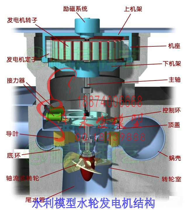 鹰潭拆装模型水工模型中水头水利枢纽批发价模型制作 软件仿真 科教模型 半剖模型