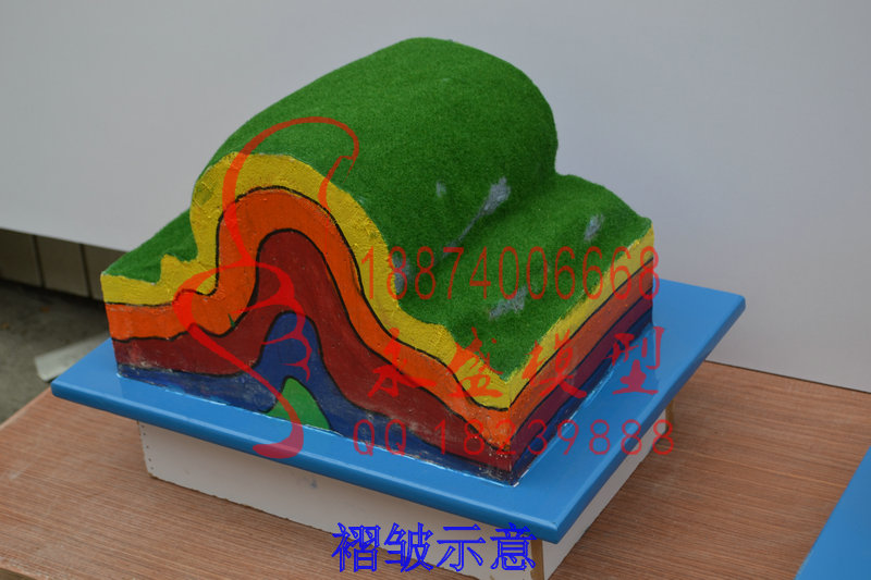 合肥模型装置褶皱示意生产厂仿真装置&nbsp;&nbsp;软件仿真&nbsp;&nbsp;模型制作&nbsp;&nbsp;实训模型