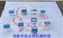 蛟河培训模型投影和组合体机械制图质量好实训装置