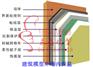 保定模型技术工民建教学模型房屋基本组成实物图科研模