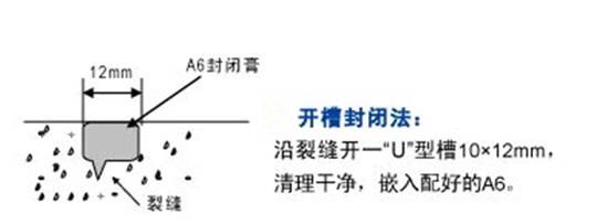 混凝土地面裂缝开槽封闭材料