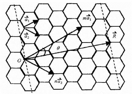 塔城和布克赛尔石笼网网供应商
