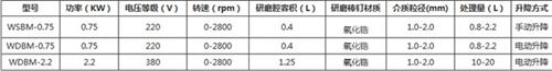 上海实验室篮式珠磨机价格,珠磨机,韫锐机&nbsp;&nbsp;上海实验室用篮式