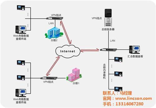 东莞k场、联胜、k场收银系统  k场管理  k场收银程序