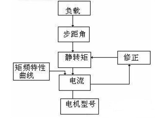 电机,凯福电子,电机怎么选型&nbsp;&nbsp;常用步进电机型号&nbsp;&nbsp;带刹车步进电机
