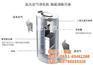 云南环保设备|贵州常青环保|净化环保设备