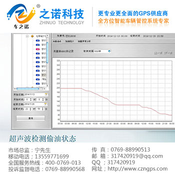防水车辆定位仪器 之诺电子厂家供应 GPS定位器 GPS定位系统 GPS定位器厂家