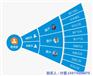 开福区CRM软件,长沙旺誉,企业管理CR