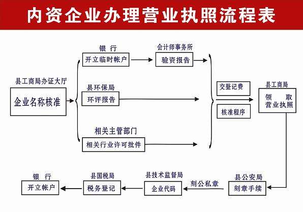 上海开一家美容院怎么办理执照