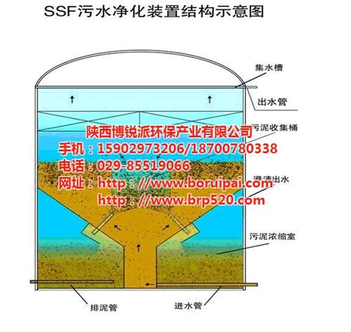 污水处理工艺|石河子市污水处理|博锐派(  污水处理设备  污水处理厂工艺流