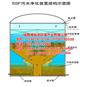 污水处理工艺|石河子市污水处理|博锐派(
