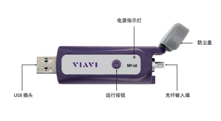 VIAVI微型USB功率计MP-60/-80