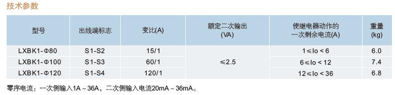 LXBK1-φ零序电流互感器 开合式互感器LXBK1-80  LXBK1-100