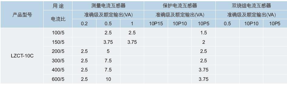 套管式电流互感器LZCT-10 成套柜用互感器&nbsp;&nbsp;套管式互感器