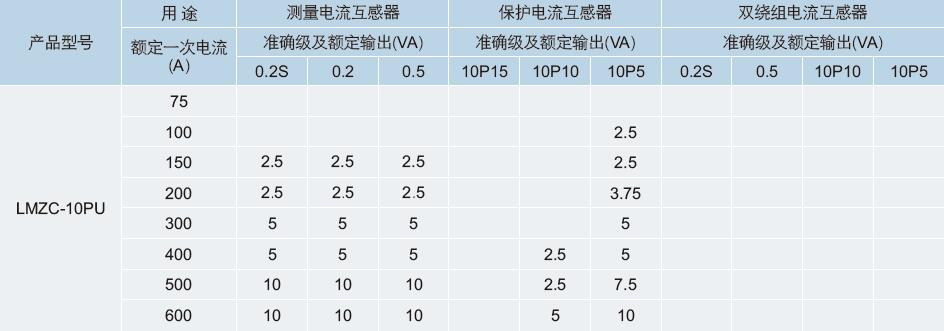 穿心式高精度互感器 环网柜用互感器  环网柜互感器  充气柜互感器  复合合金铁芯