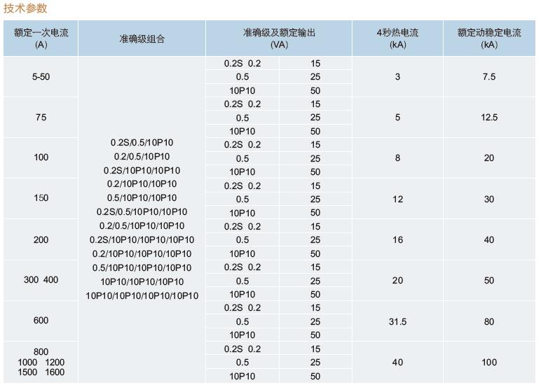 ZW7户外真空断路器用支柱式全封闭电流互感器LZZBJ4-3  LZZBJ4-35  335kV电流互感器