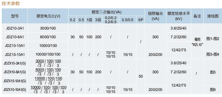 JDZ10 单相全封闭电压互感器 计量柜 JDZX10手车用&nbsp;&nbsp;手车用电压互感器&nbsp;&nbsp;JDZX10 JDZ10