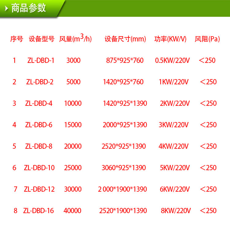 河南低温等离子供应厂家等离子设备价位大概多少 低温等离子设备 等离子净化设备价格 环保净化设备图片