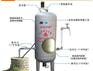 定压补水罐,裕蓝田无塔供水,商用定压补水